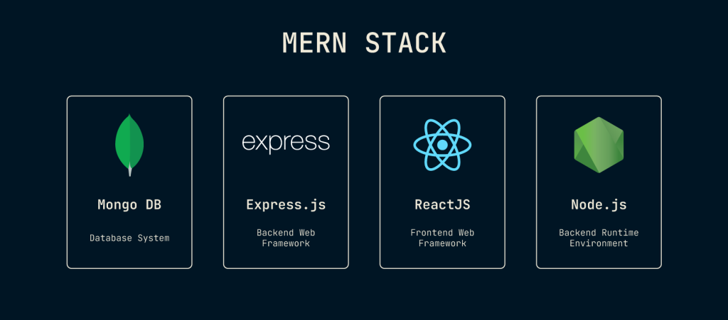 MERN Stack Training and Internship