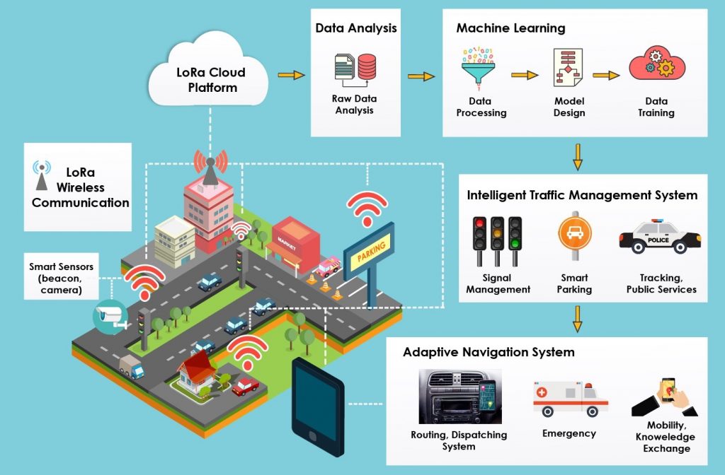 5 Real-World Applications of AI You Didn’t Know About - Webcodeft