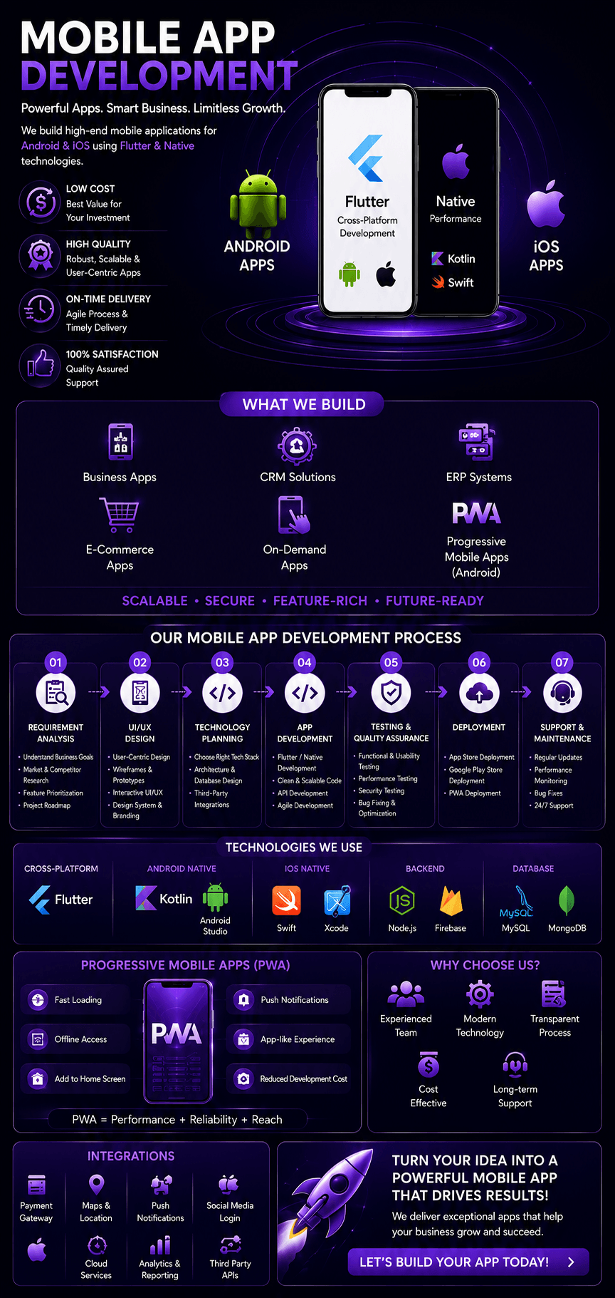 App Development