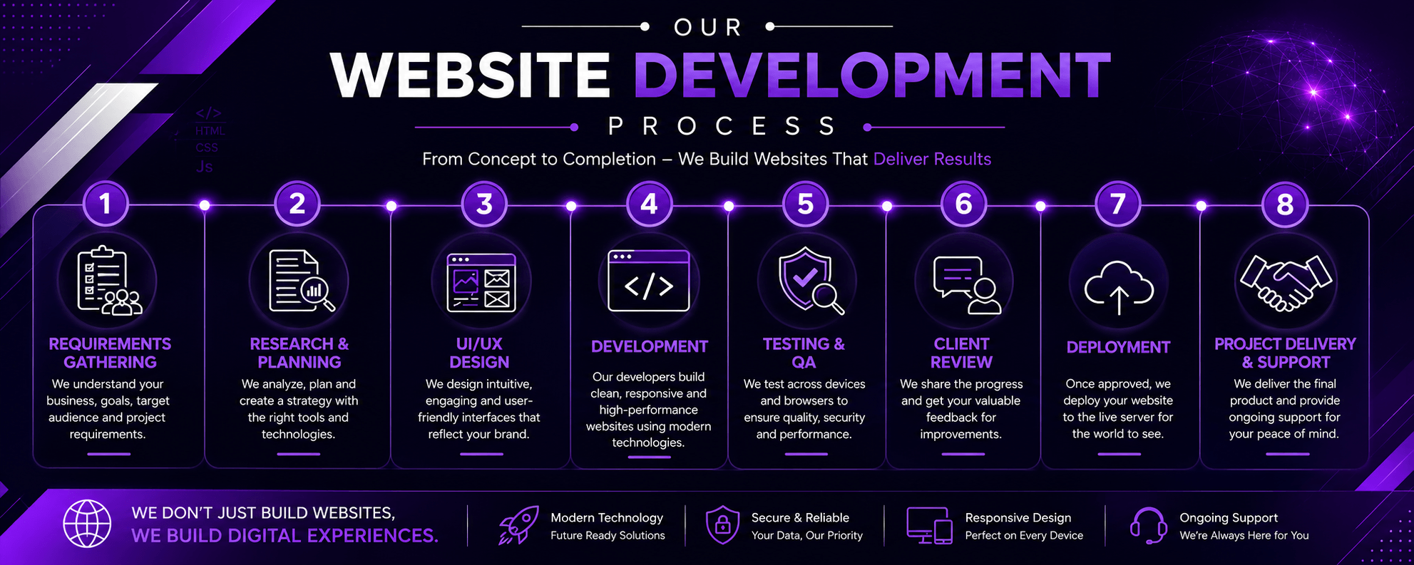 Web Development