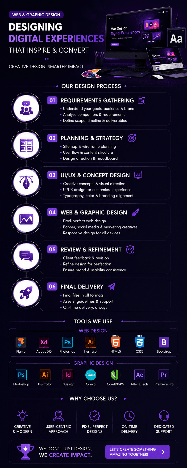 Graphic Designing Designing