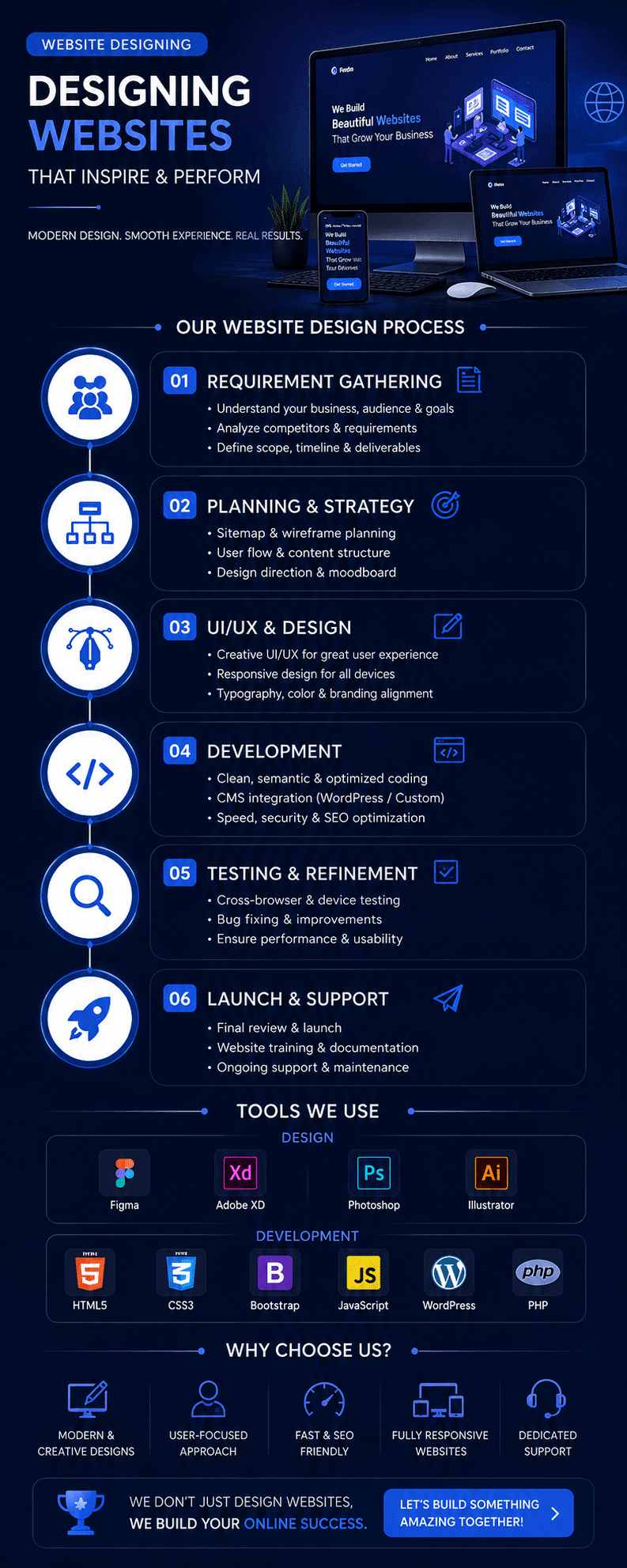 Responsive Web Design